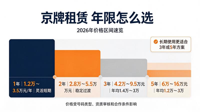 京牌指标转让注意事项
